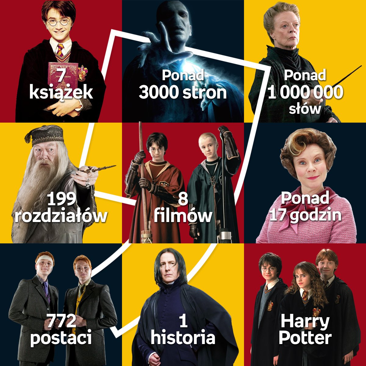 Jak Się Nazywa 5 Część Harrego Pottera Kupiec średzki » Urodziny Harrego Pottera z Empik